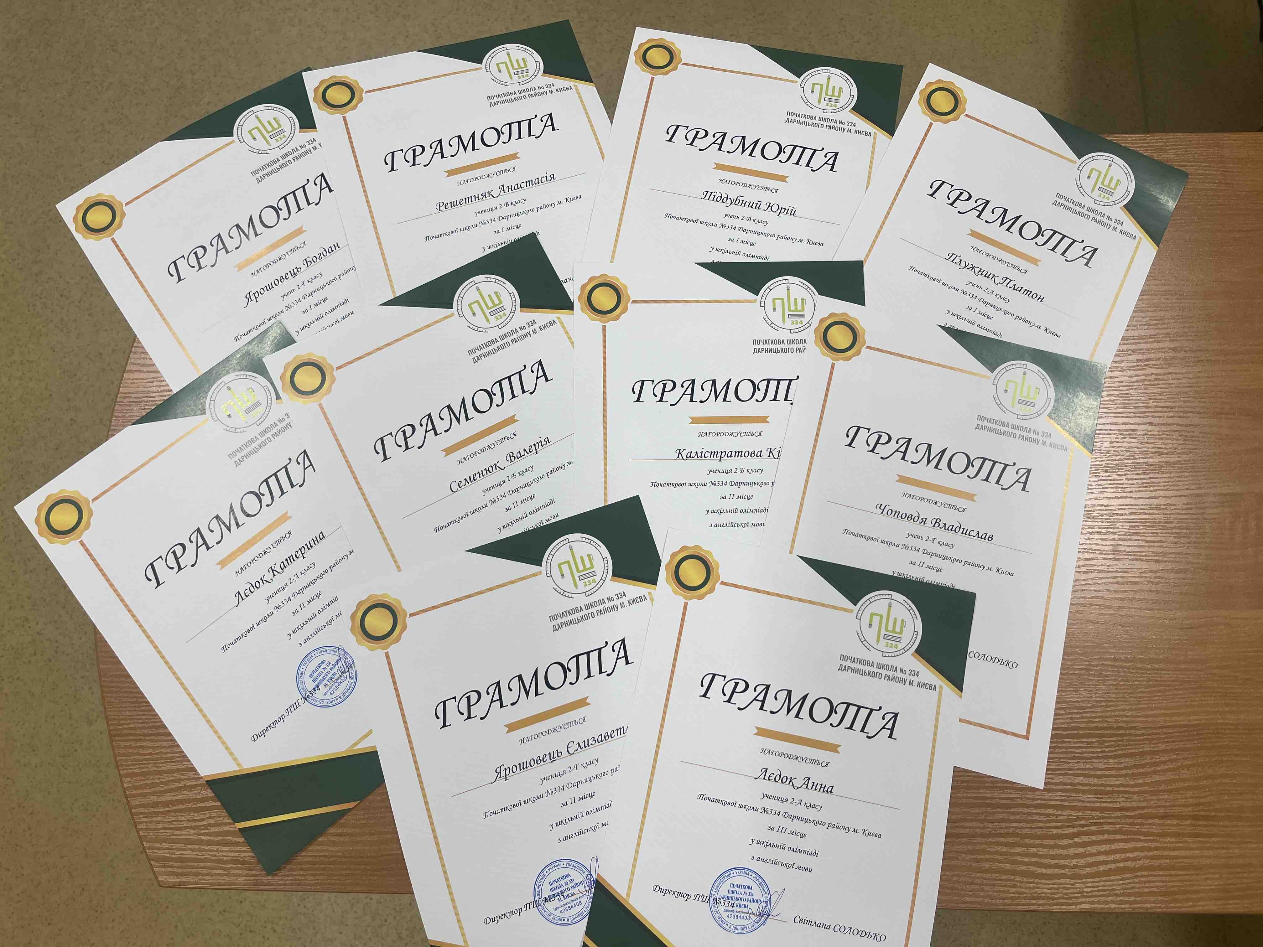 вітаємо переможців шкільної олімпіади з англійської мови!